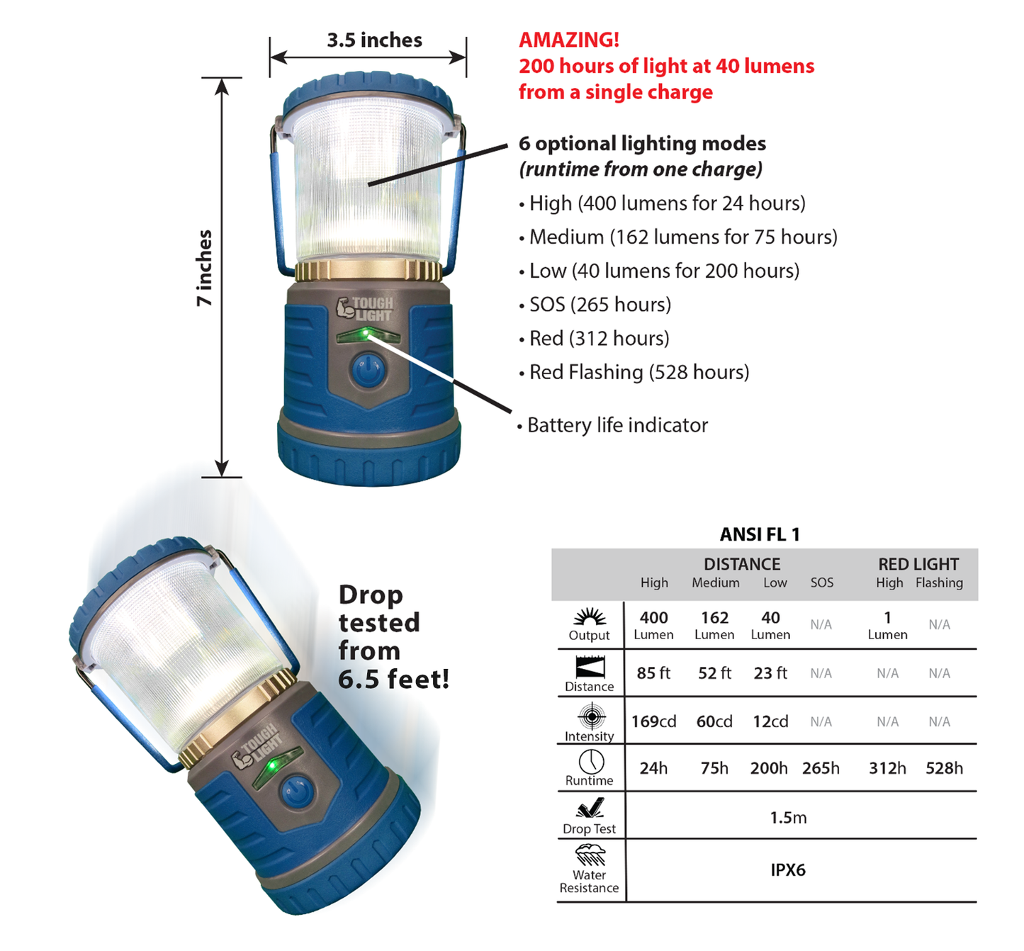 Tough Light 400-LR Rechargeable LED Lantern (Blue)