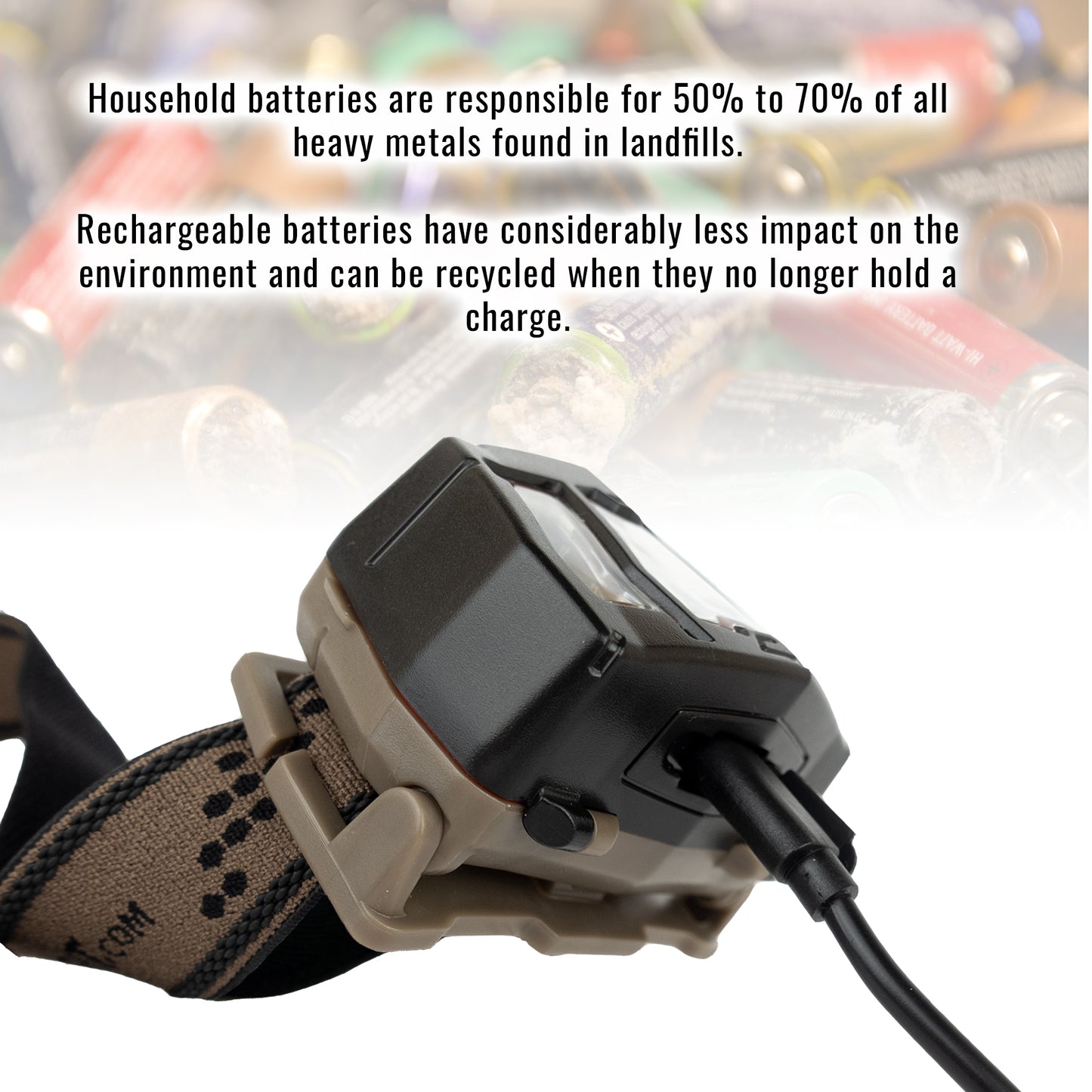 Tough Light USB Rechargeable LED Headlamp - Waterproof